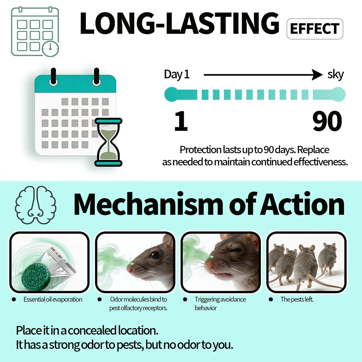 Rodent Repellent Balls | BUY 1 GET 1 FREE!